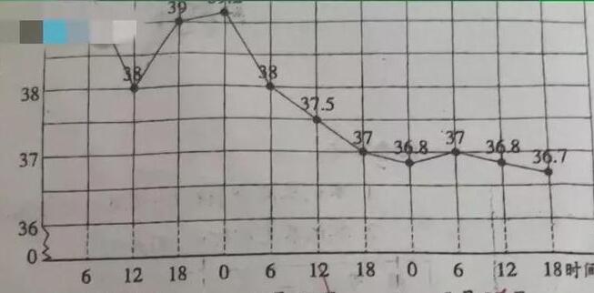 全網醫生為小學生聯名上書