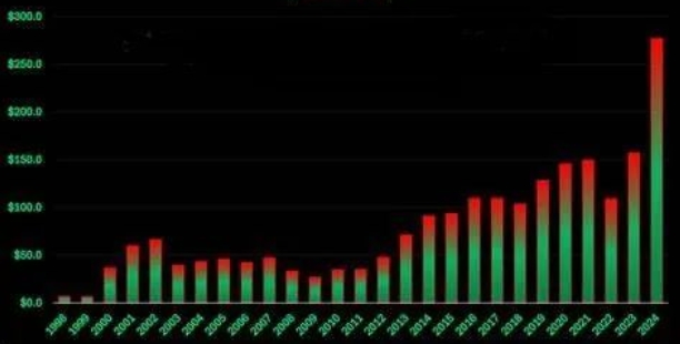 佩洛西向選民發出警告